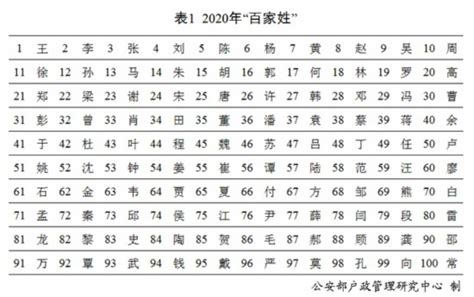 香港人名字|香港で多い姓と中国で多い姓の比較